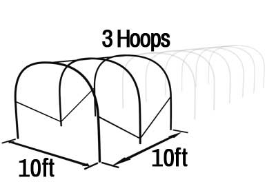 Poly Tunnel Length