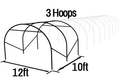 Poly Tunnel Length