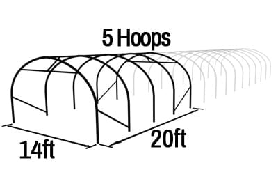 Poly Tunnel Length