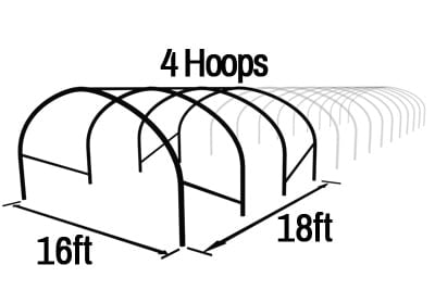 Poly Tunnel Length