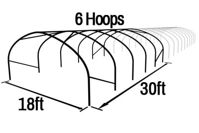 Poly Tunnel Length