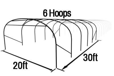 Poly Tunnel Length