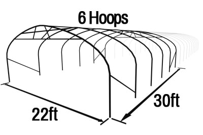 Poly Tunnel Length