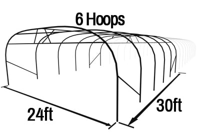 Poly Tunnel Length