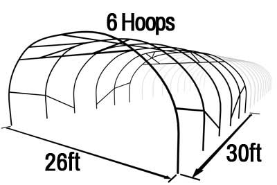 Poly Tunnel Length