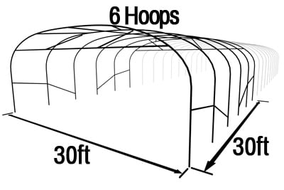 Poly Tunnel Length