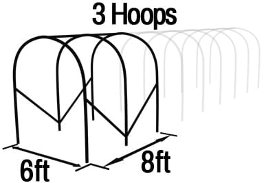 Poly Tunnel Length