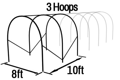 Poly Tunnel Length