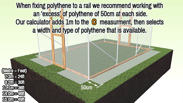 Polythene fitted to a Base Rail