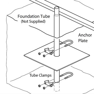 foundation laying explained