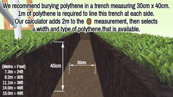 Polythene in a Trench