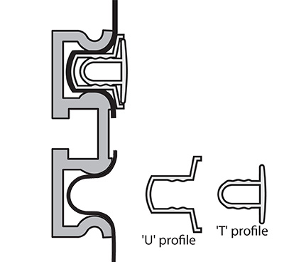 double extrusion diagram