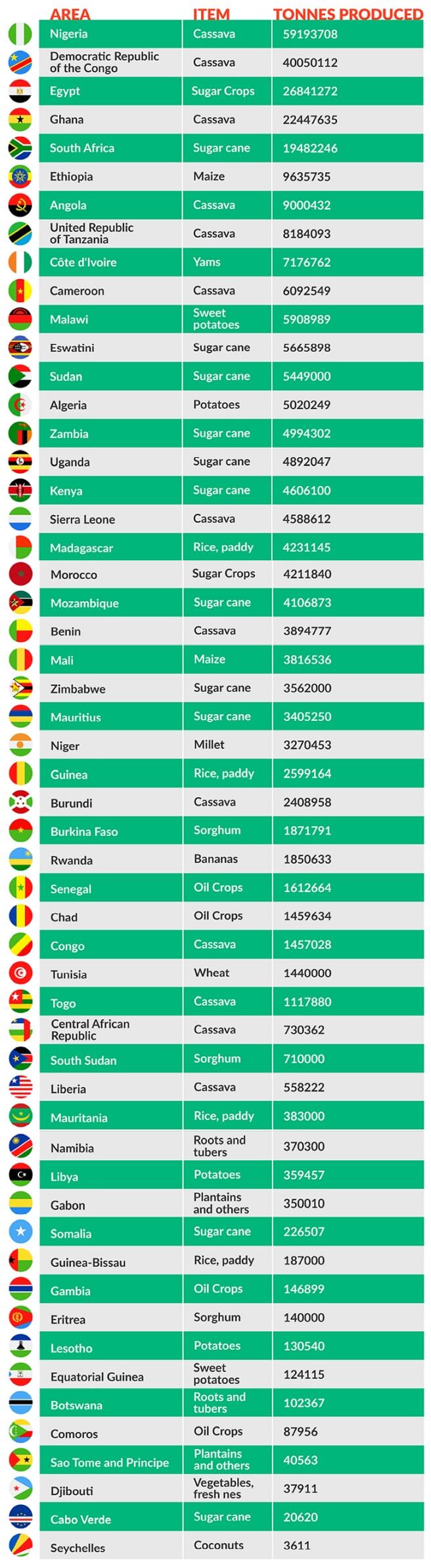 Africa table