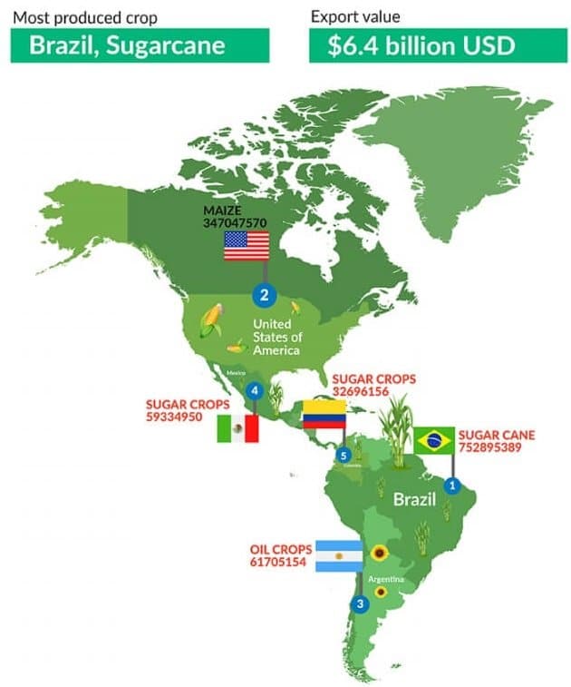 America map