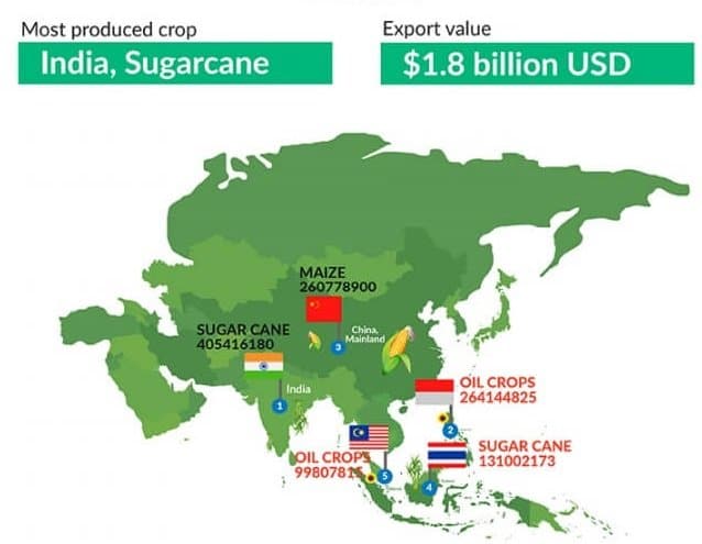 Asia Map
