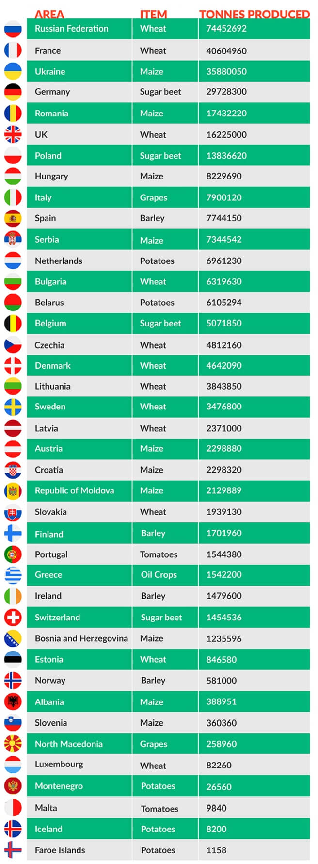 Europe table