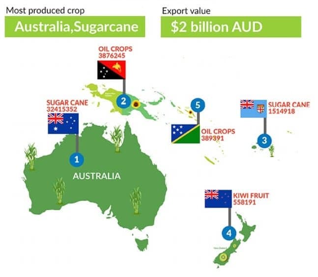Oceania map