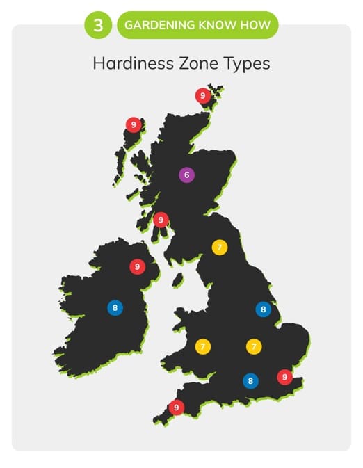 gardening tips for beginners hardiness zone types