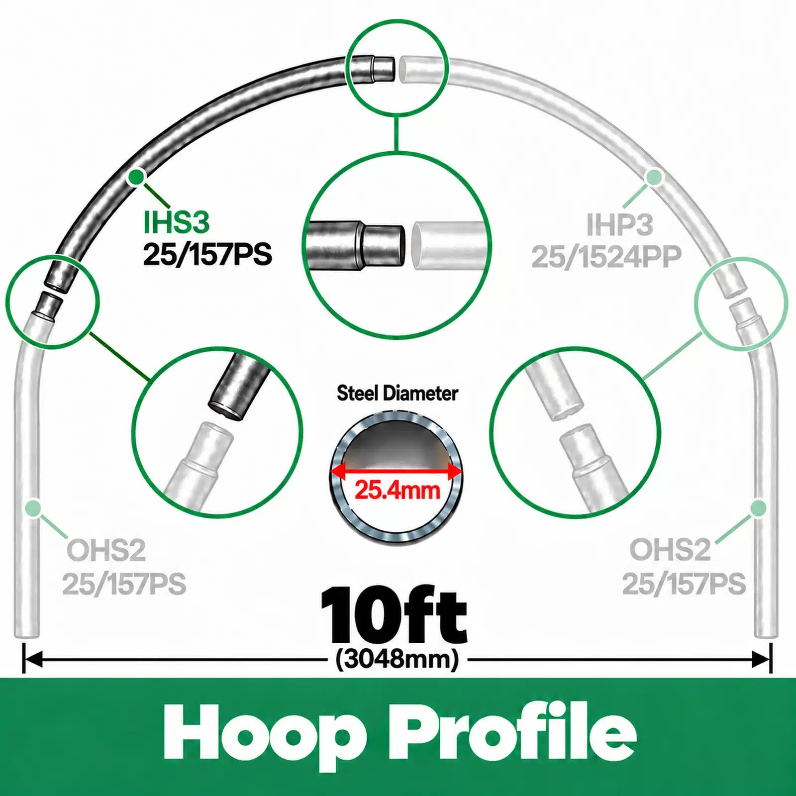 10ft (3.05m) Wide Polytunnel Hoop - Image 2