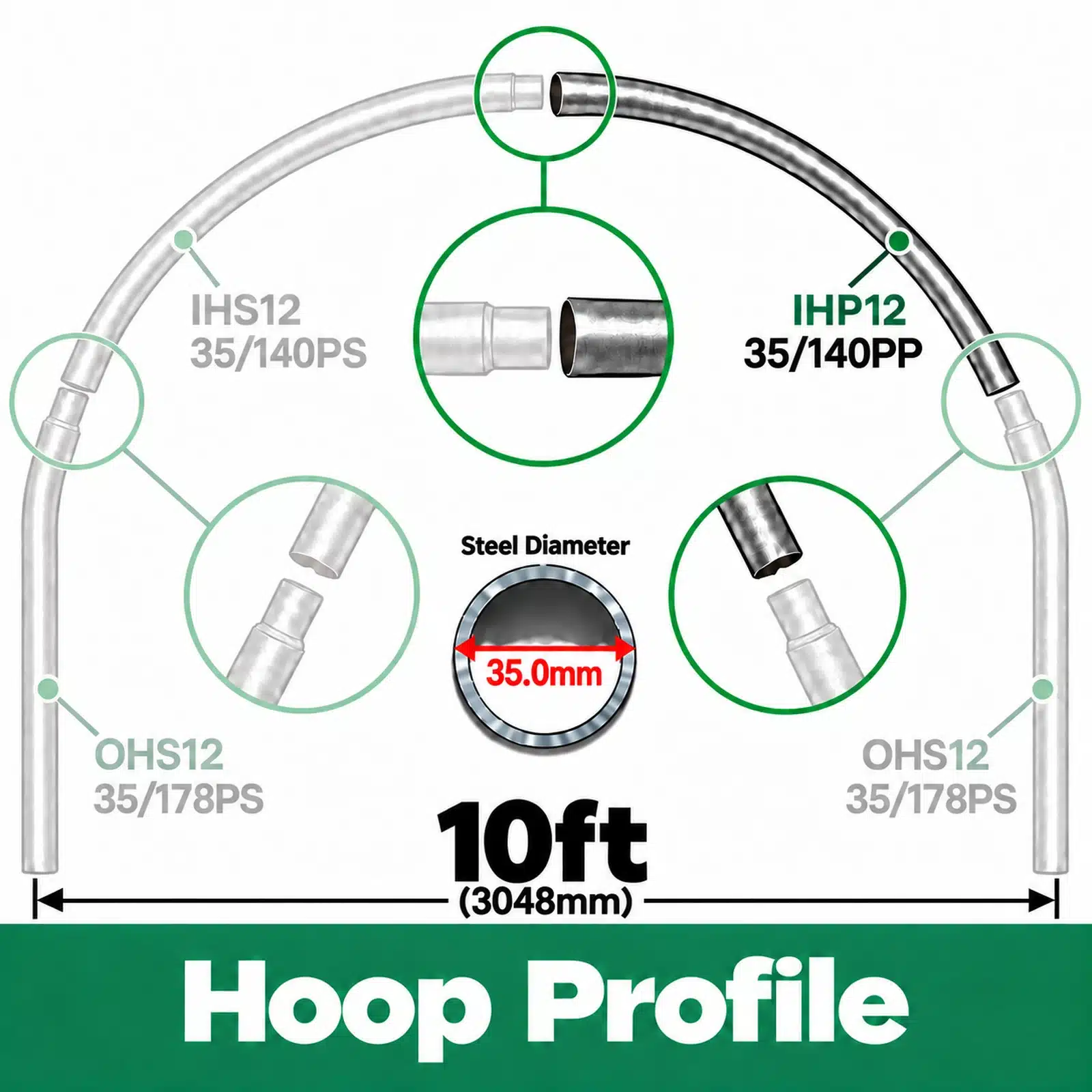 10ft (3.05m) Wide Polytunnel Hoop - Image 5