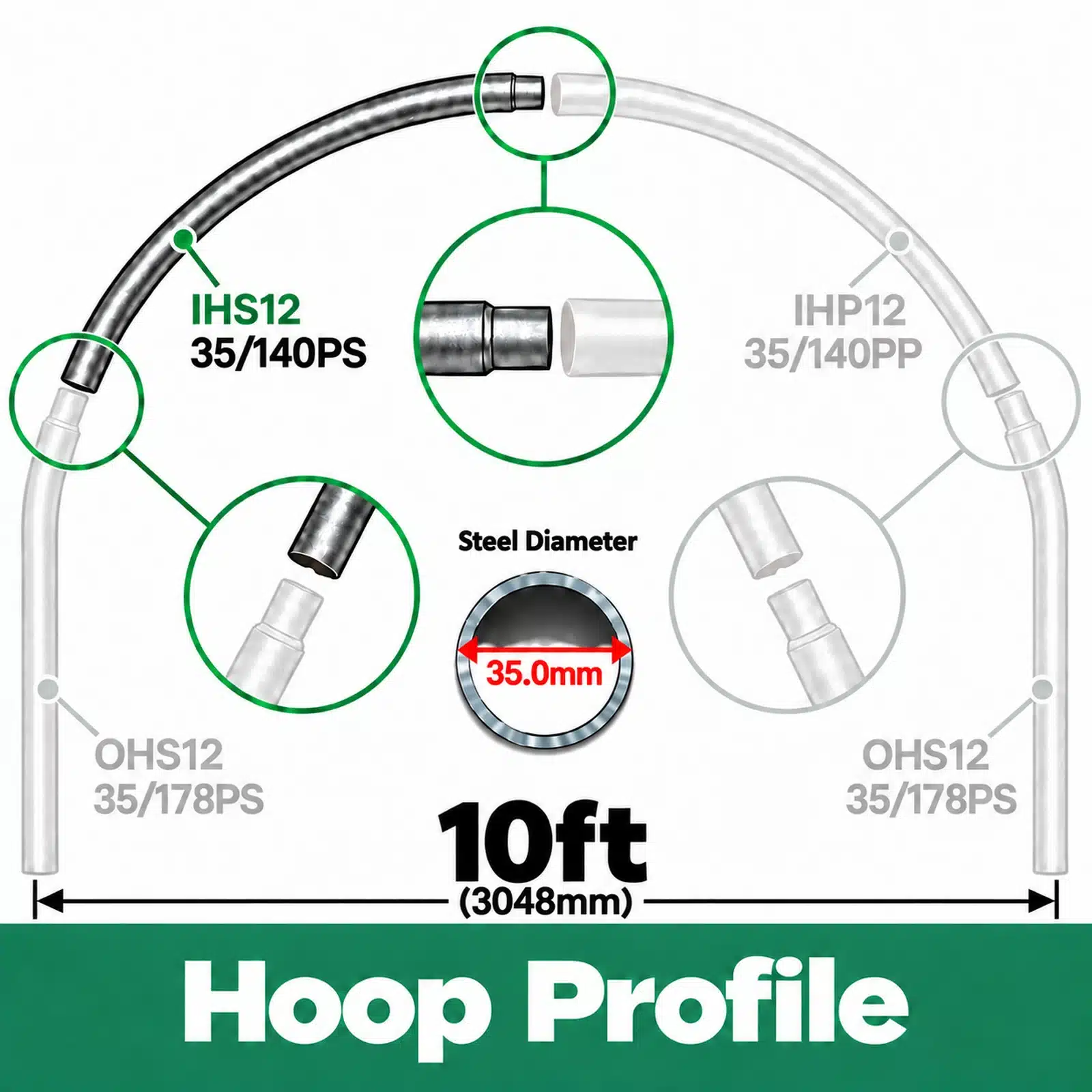 10ft (3.05m) Wide Polytunnel Hoop - Image 6