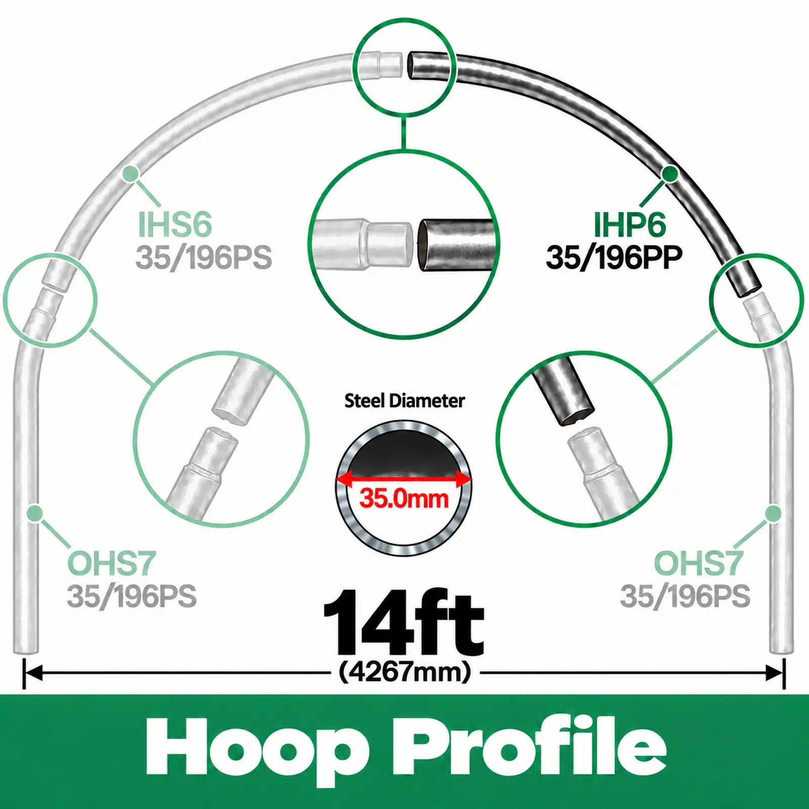 14ft (4.27m) Wide Polytunnel Hoop - Image 2