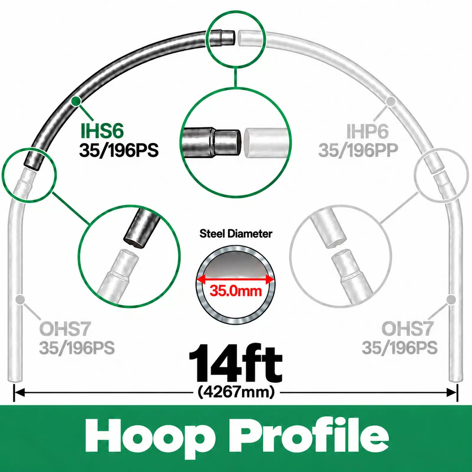 14ft (4.27m) Wide Polytunnel Hoop - Image 3