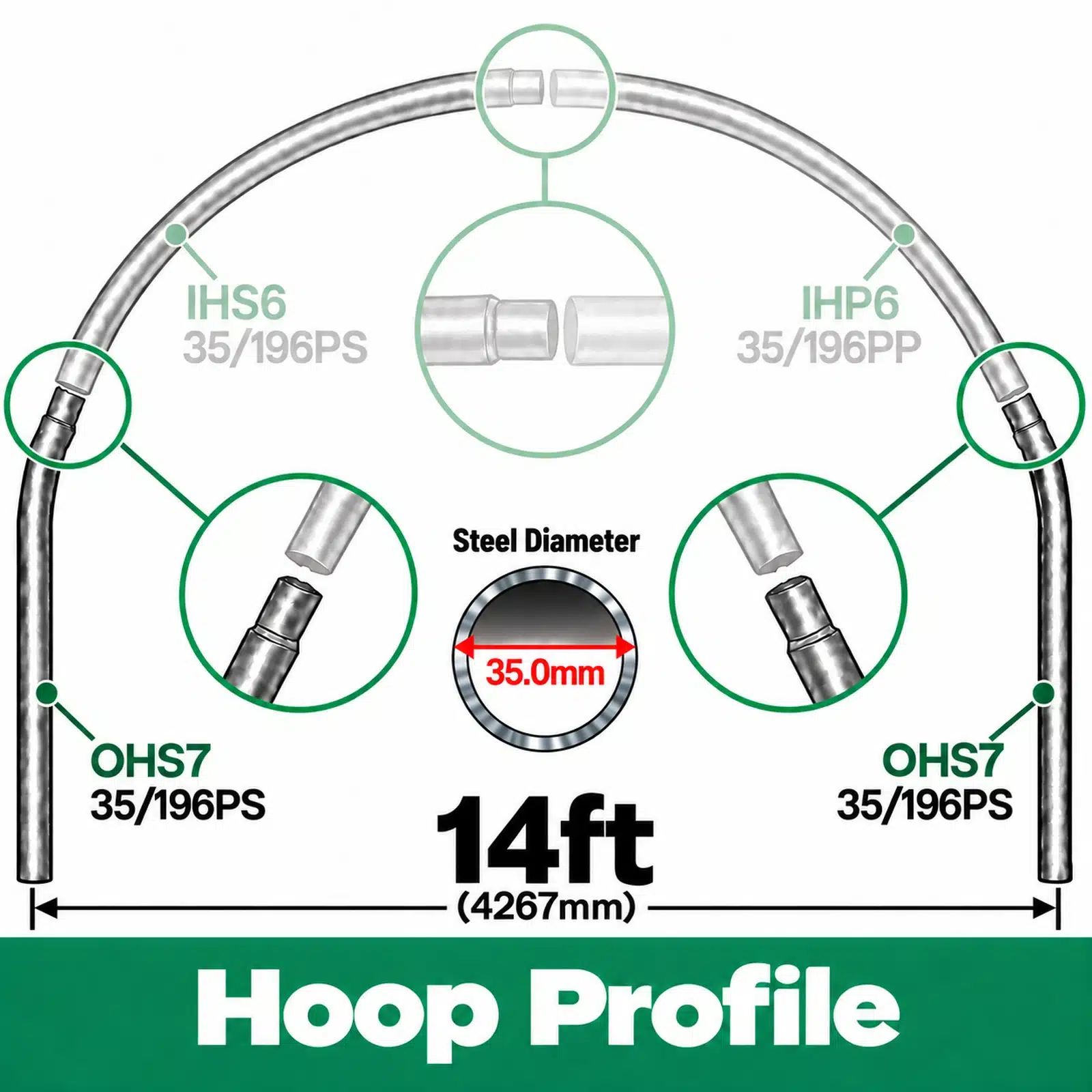 14ft (4.27m) Wide Polytunnel Hoop - Image 4