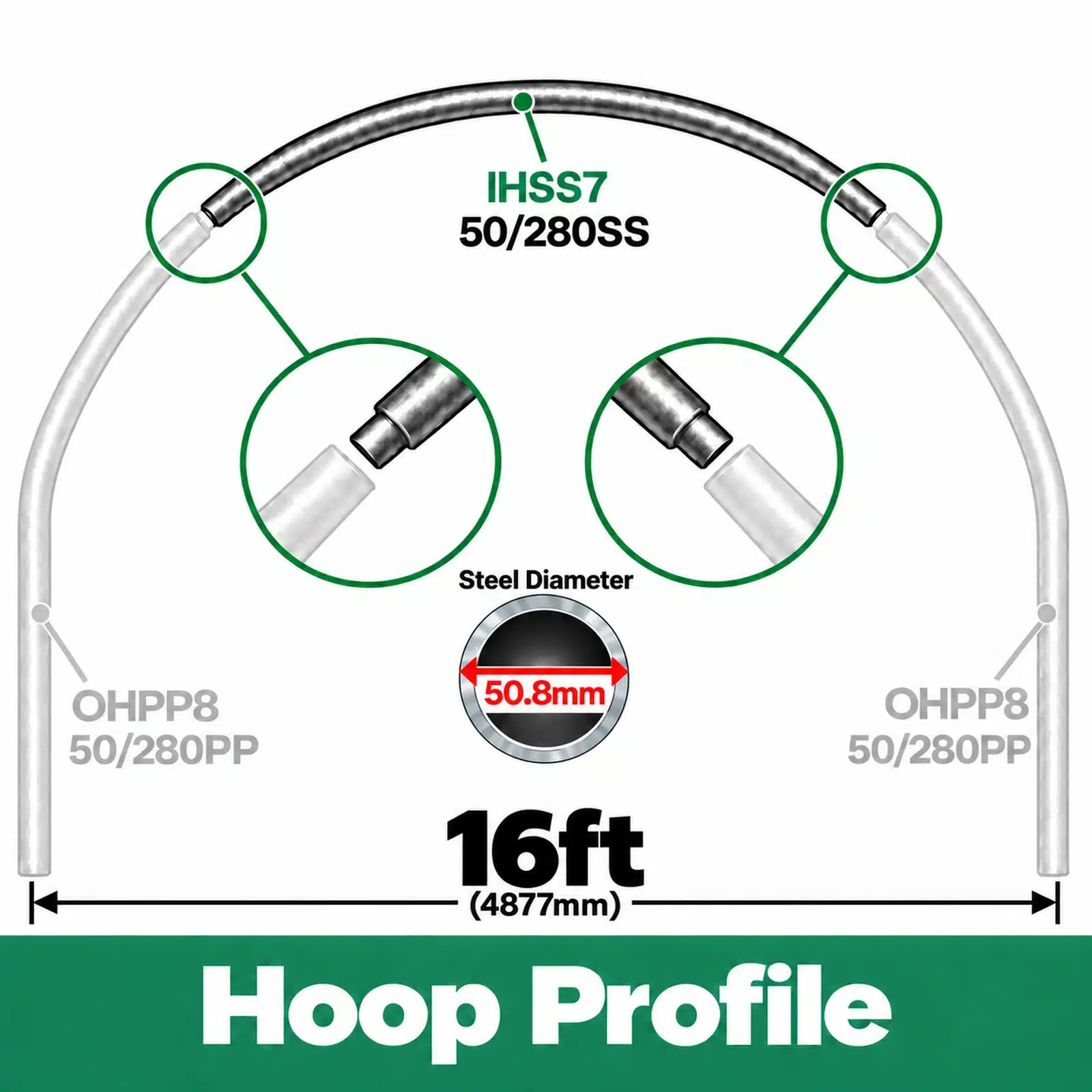 16ft (4.88m) Wide Polytunnel Hoop - Image 3