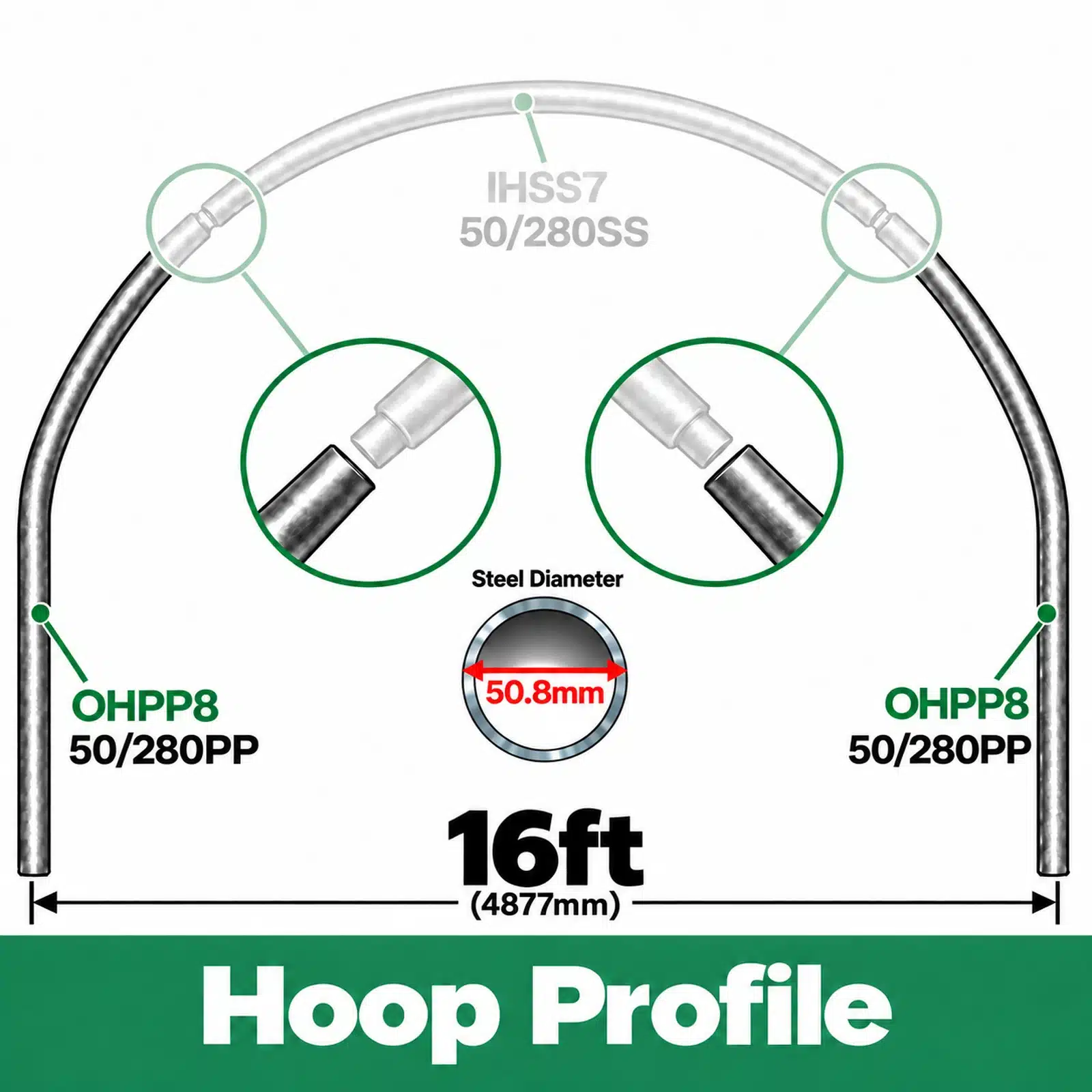 16ft (4.88m) Wide Polytunnel Hoop - Image 4