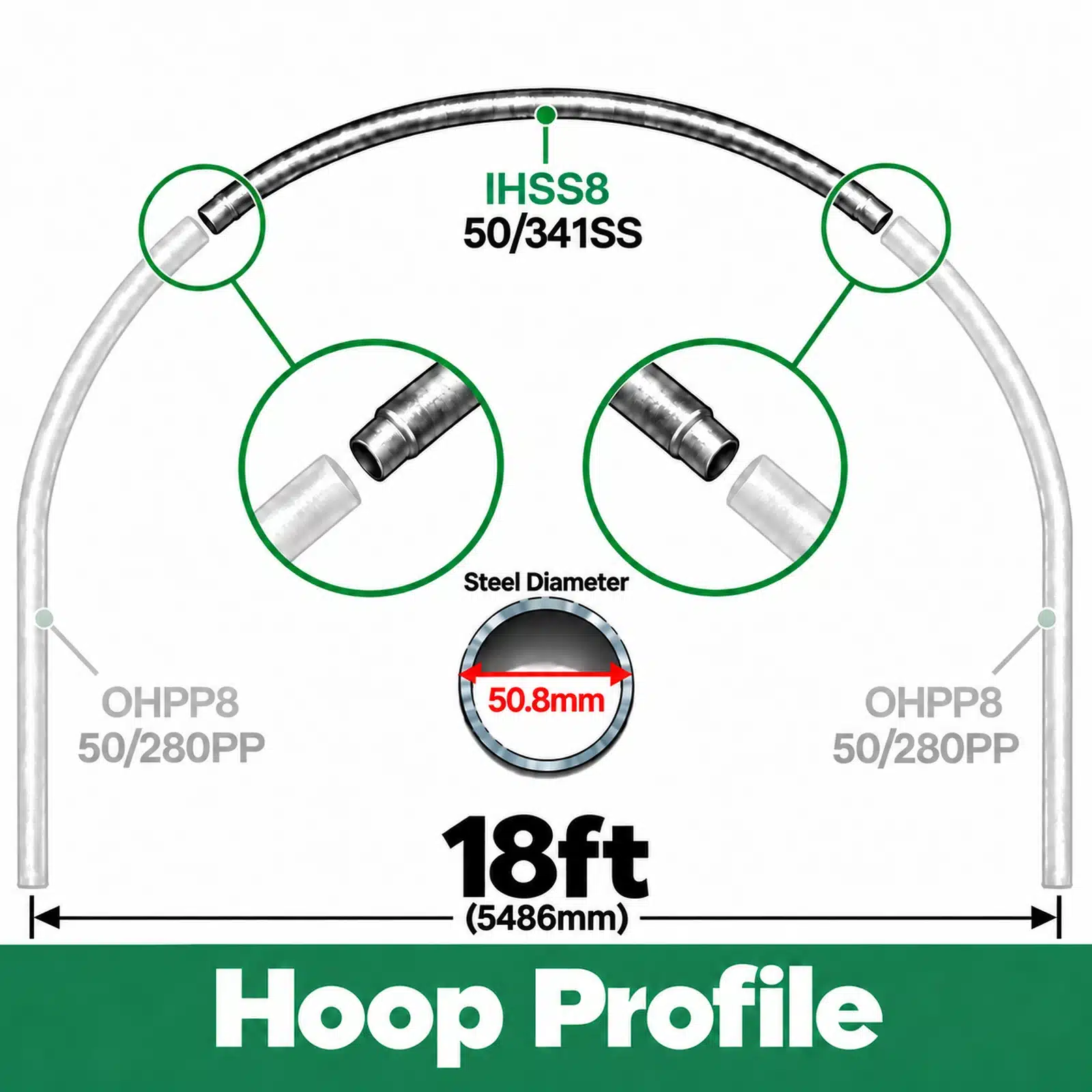 18ft (5.49m) Wide Polytunnel Hoop - Image 2
