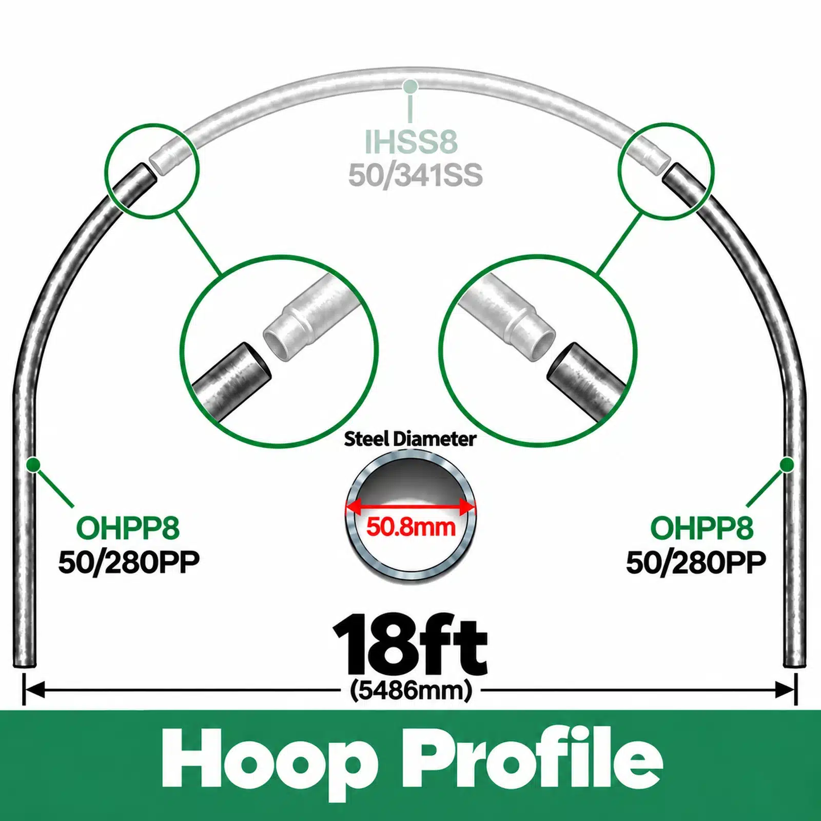 18ft (5.49m) Wide Polytunnel Hoop - Image 3