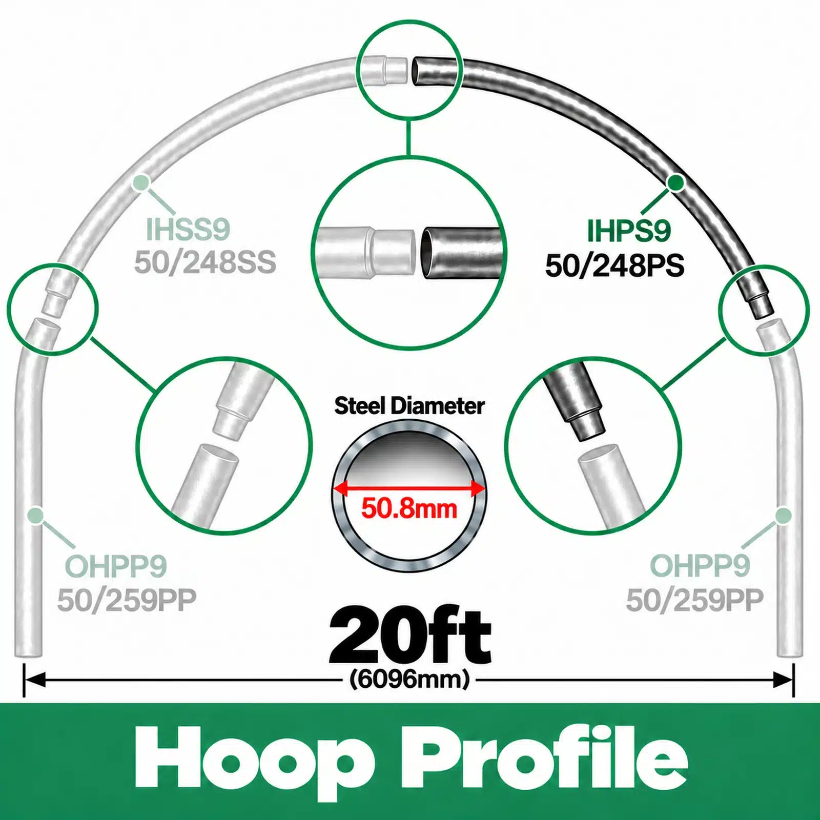 20ft (6.10m) Wide Polytunnel Hoop - Image 3