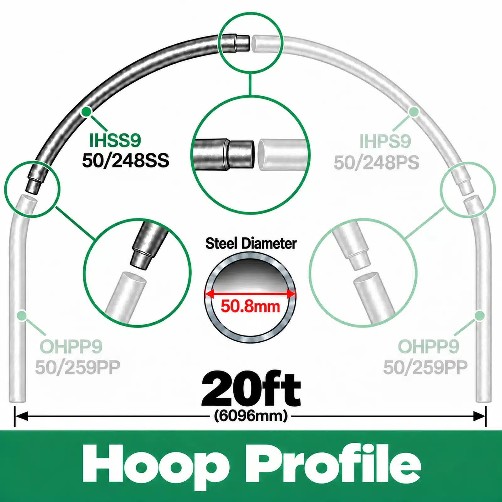 20ft (6.10m) Wide Polytunnel Hoop - Image 4