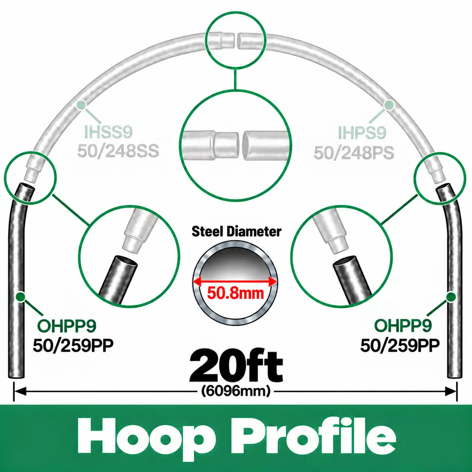 20ft (6.10m) Wide Polytunnel Hoop - Image 5