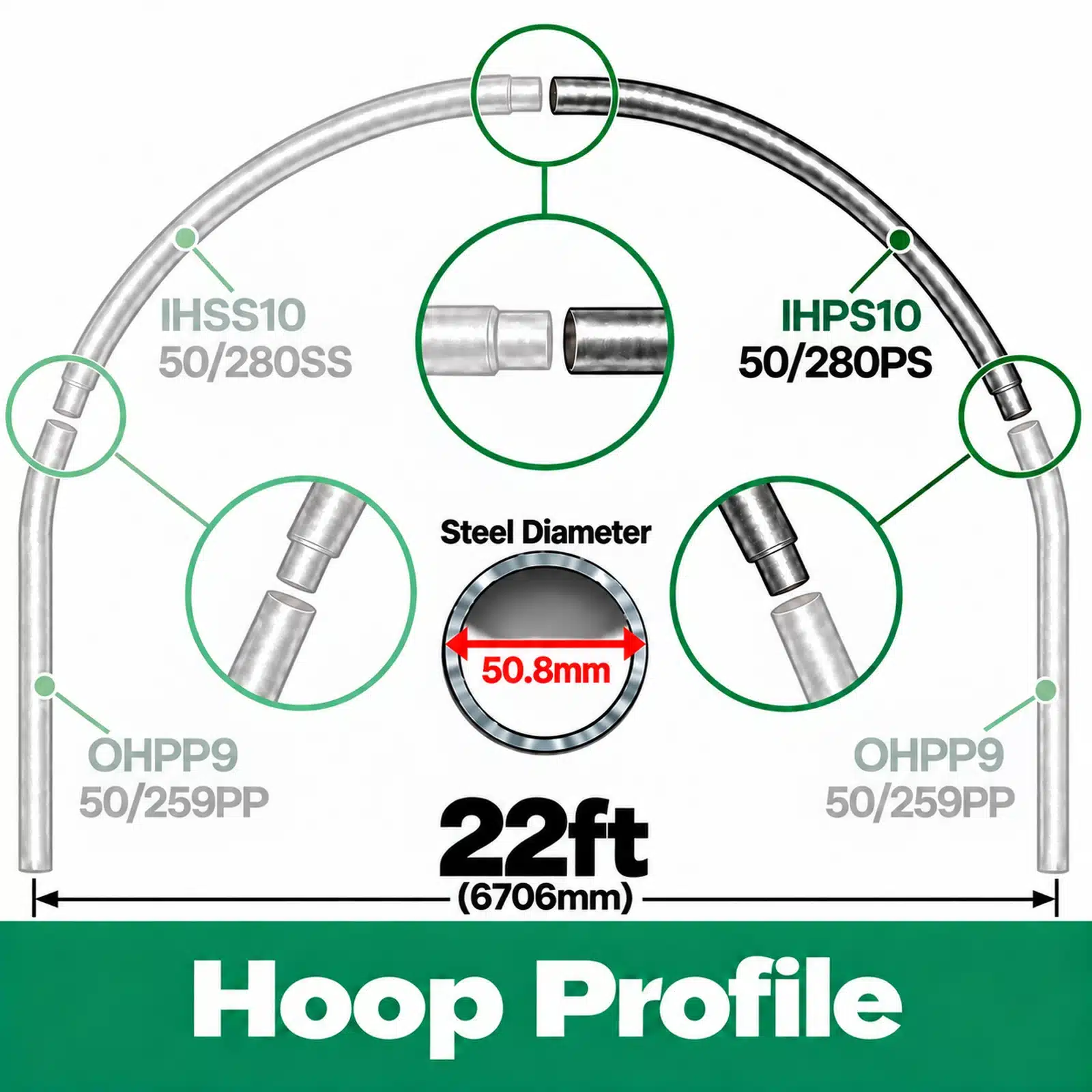 22ft (6.71m) Wide Polytunnel Hoop - Image 2