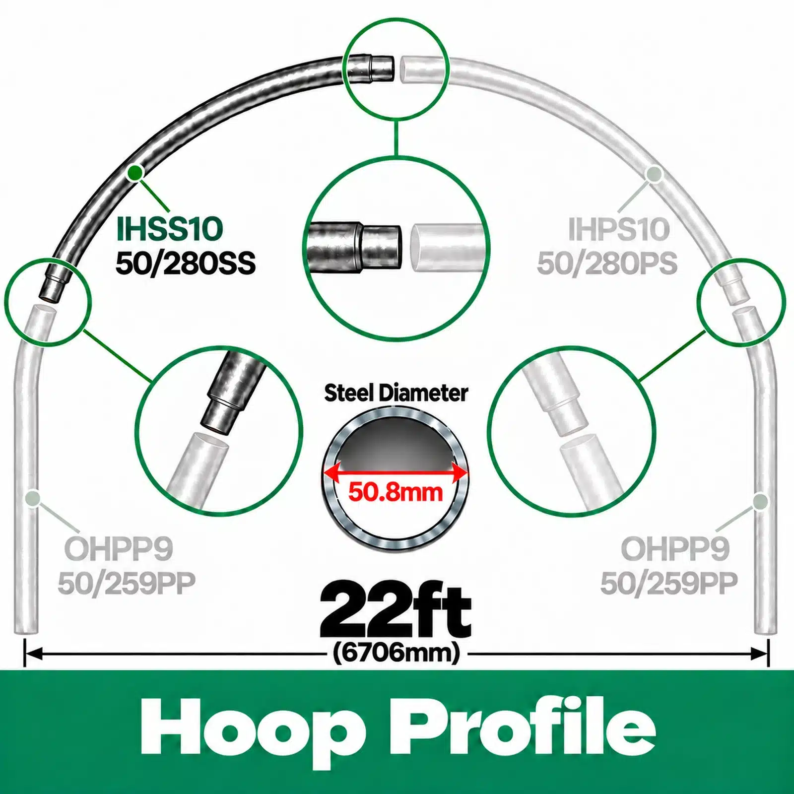 22ft (6.71m) Wide Polytunnel Hoop - Image 3