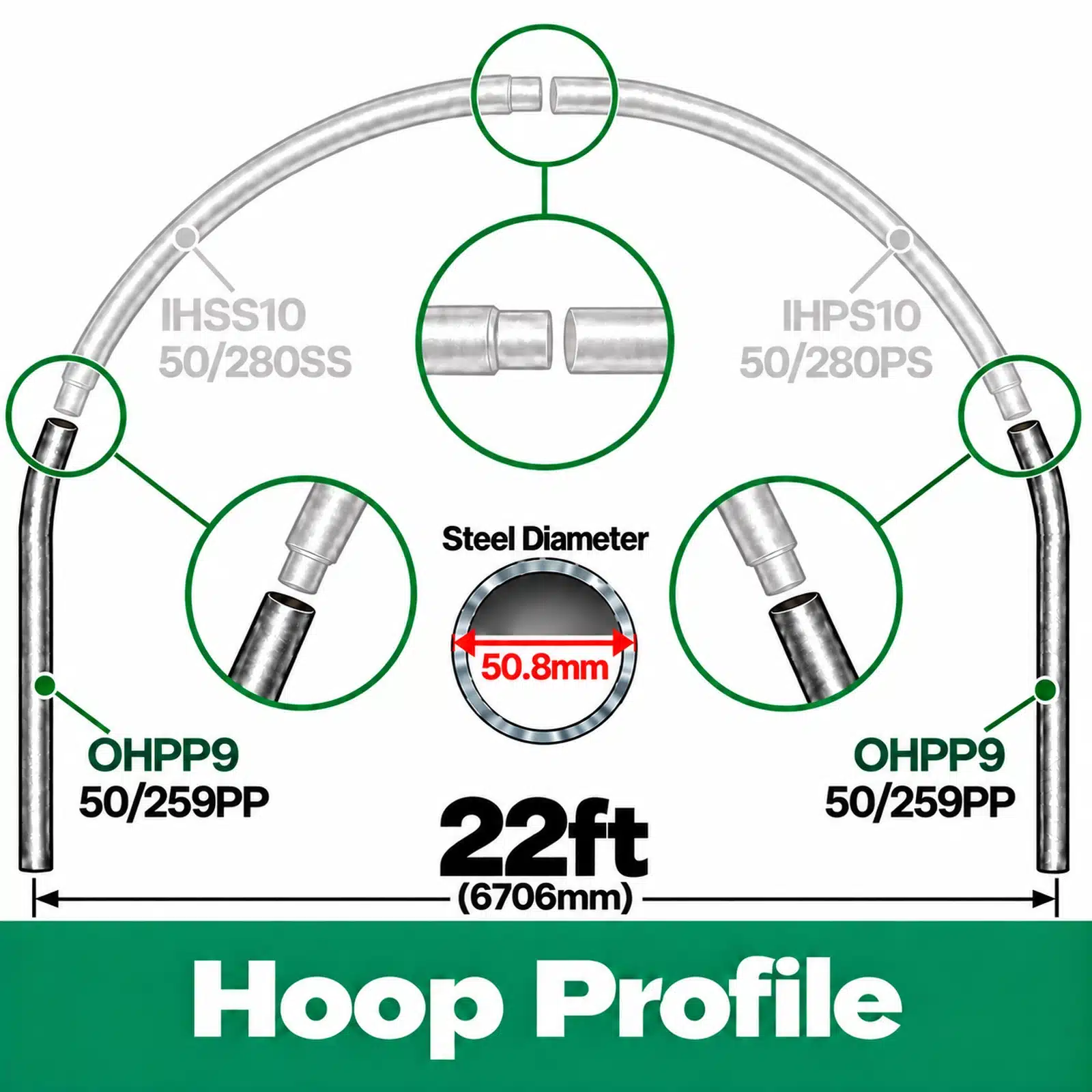 22ft (6.71m) Wide Polytunnel Hoop - Image 4
