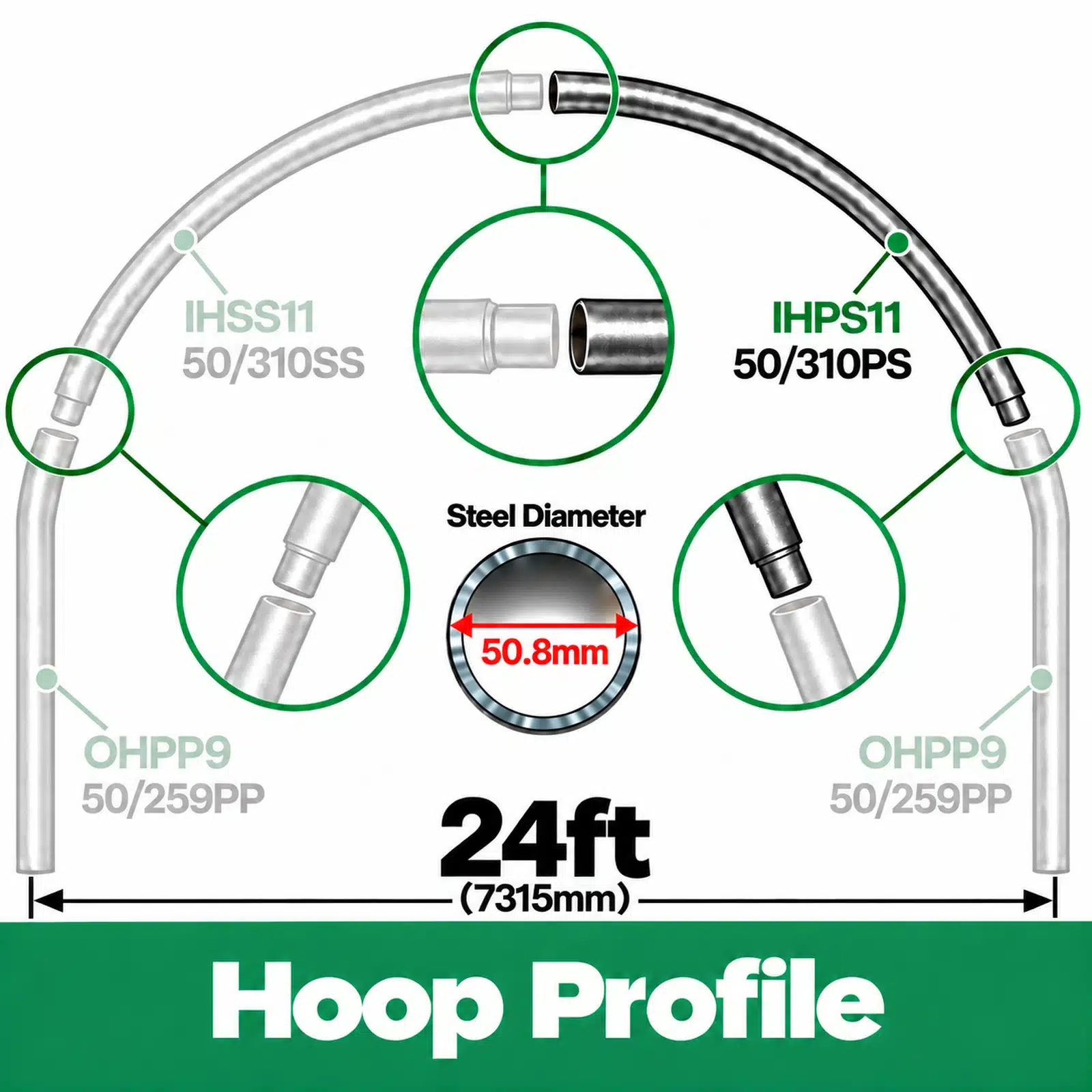 24ft (7.32m) Wide Polytunnel Hoop - Image 2