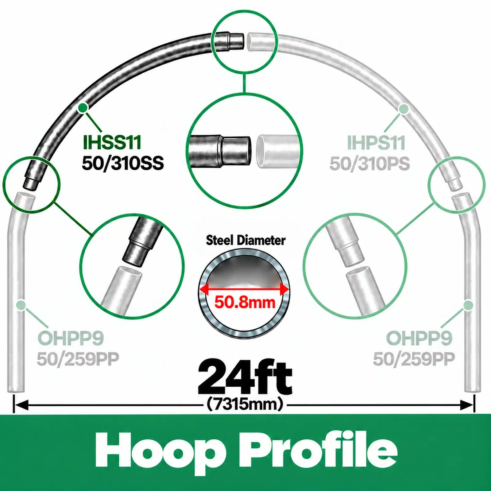 24ft (7.32m) Wide Polytunnel Hoop - Image 3