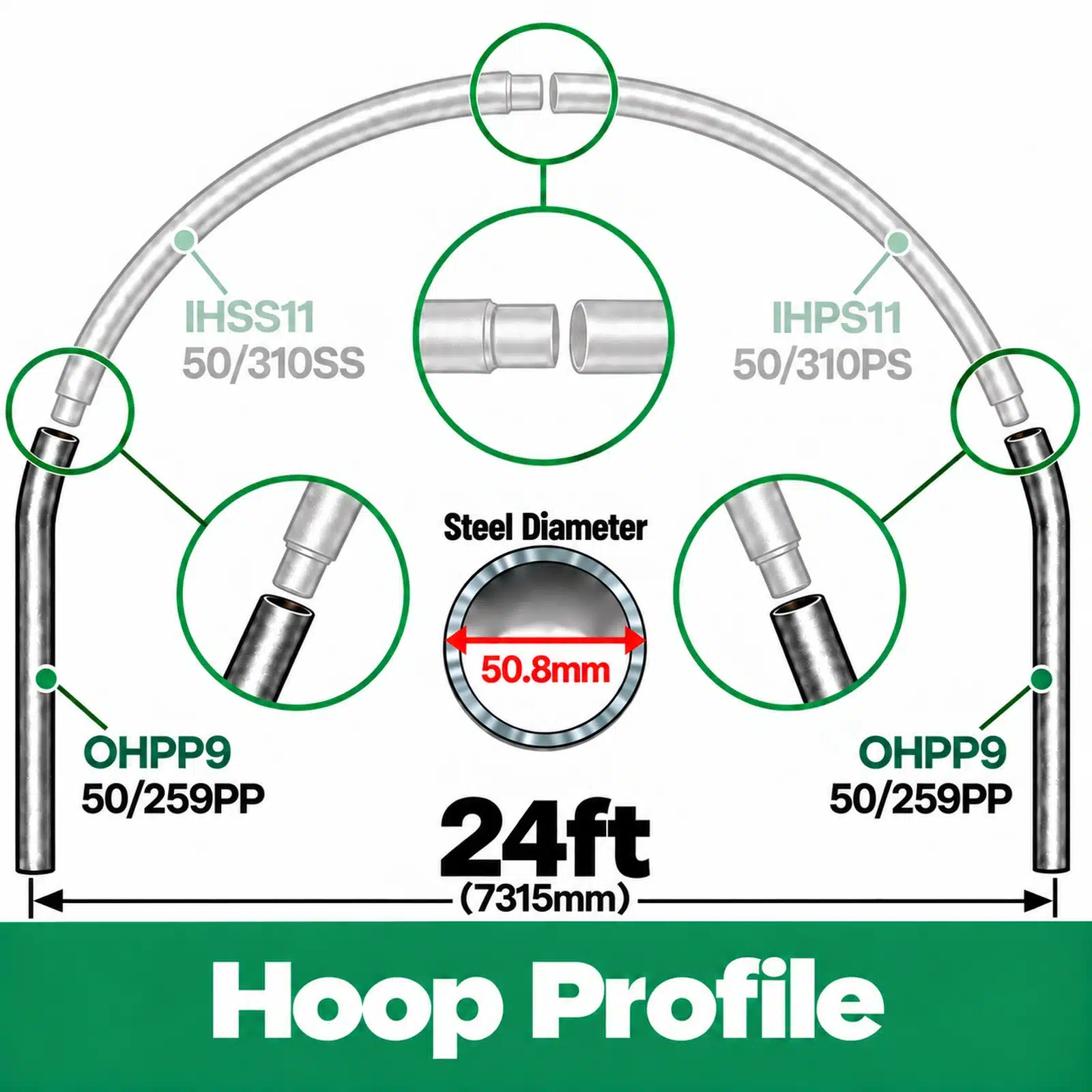 24ft (7.32m) Wide Polytunnel Hoop - Image 4