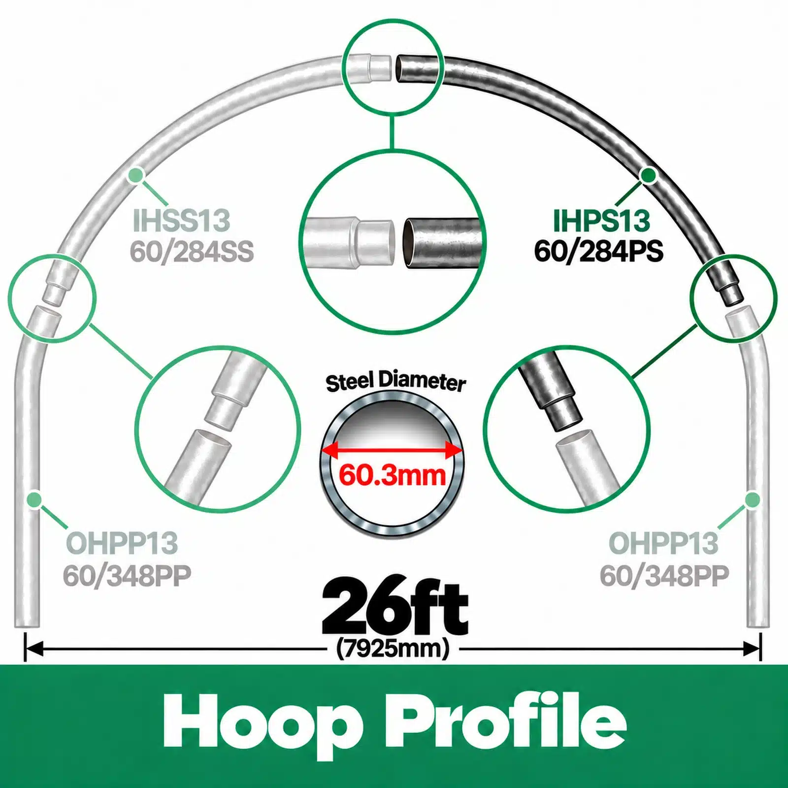26ft (7.92m) Wide Polytunnel Hoop - Image 2