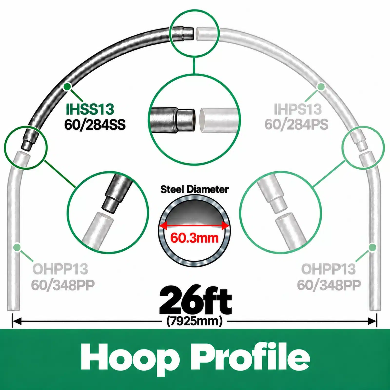 26ft (7.92m) Wide Polytunnel Hoop - Image 3