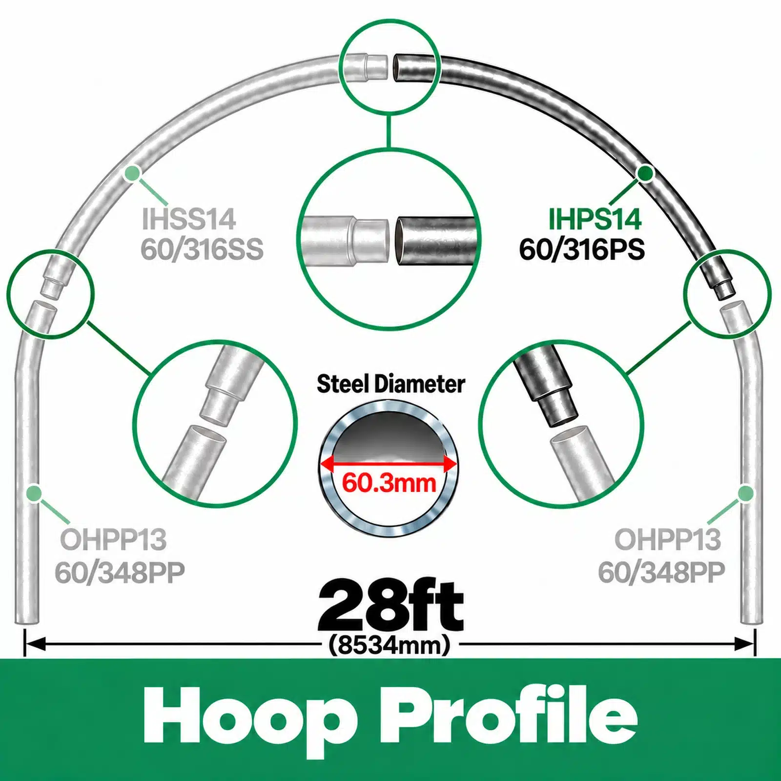 28ft (8.54m) Wide Polytunnel Hoop - Image 2