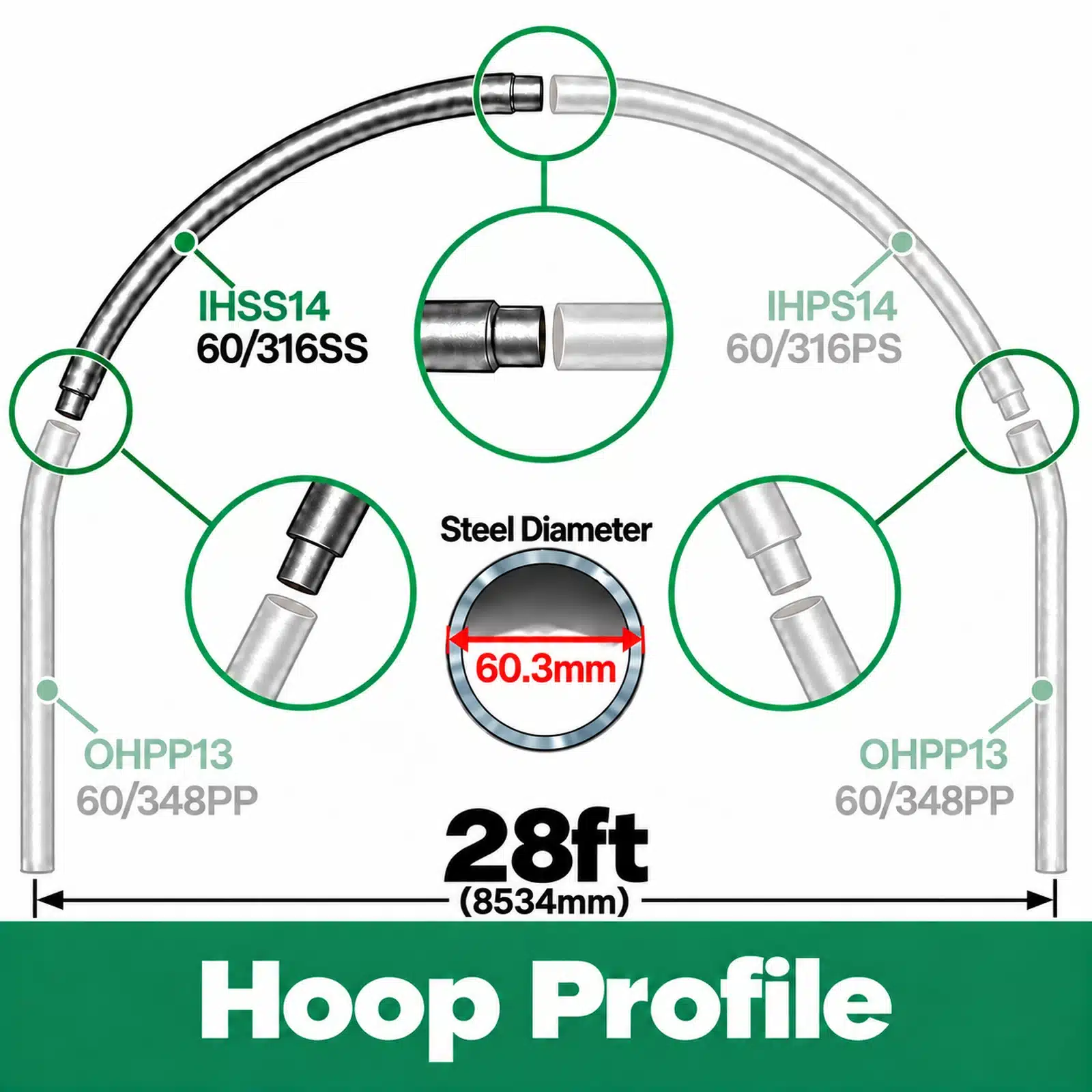 28ft (8.54m) Wide Polytunnel Hoop - Image 3