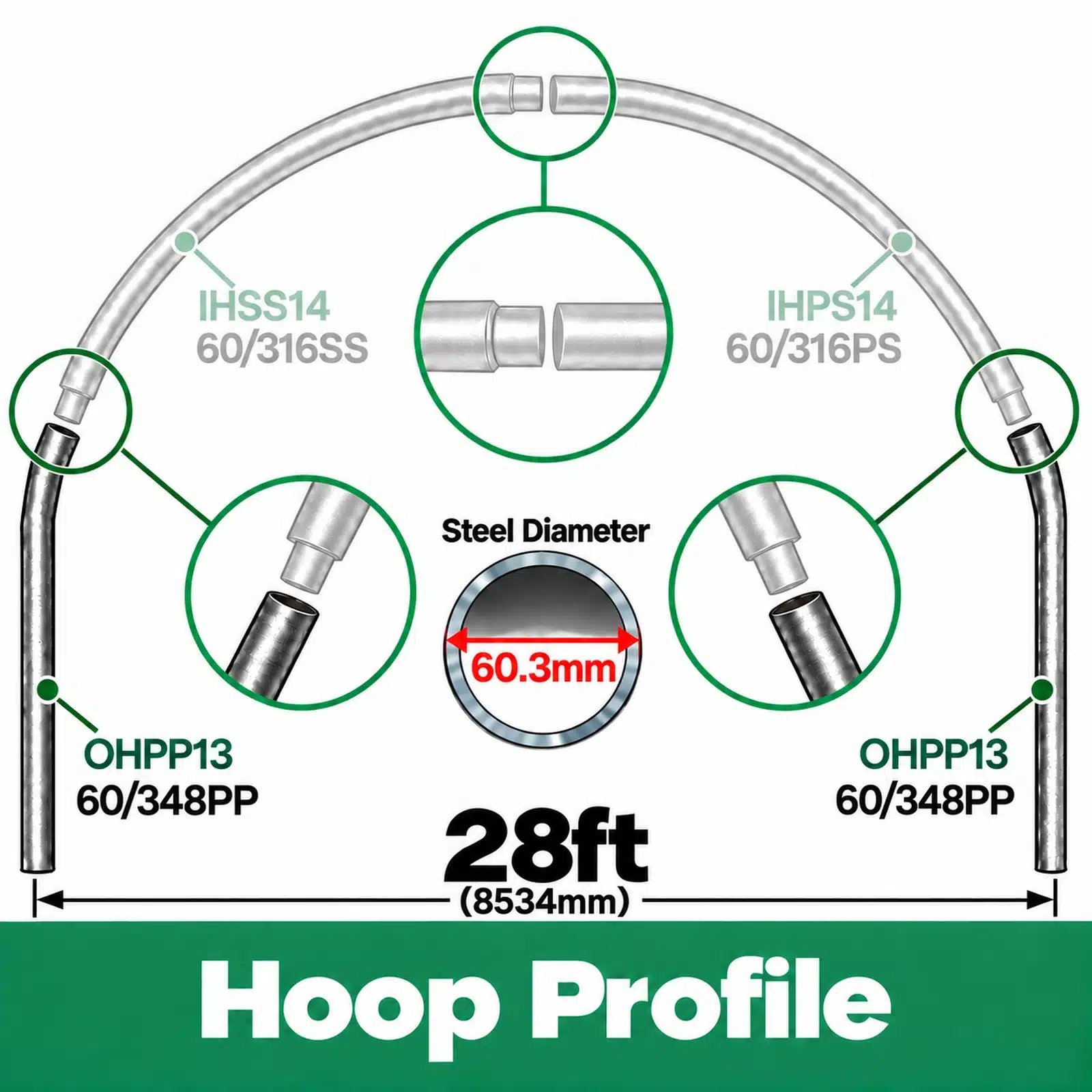 28ft (8.54m) Wide Polytunnel Hoop - Image 4