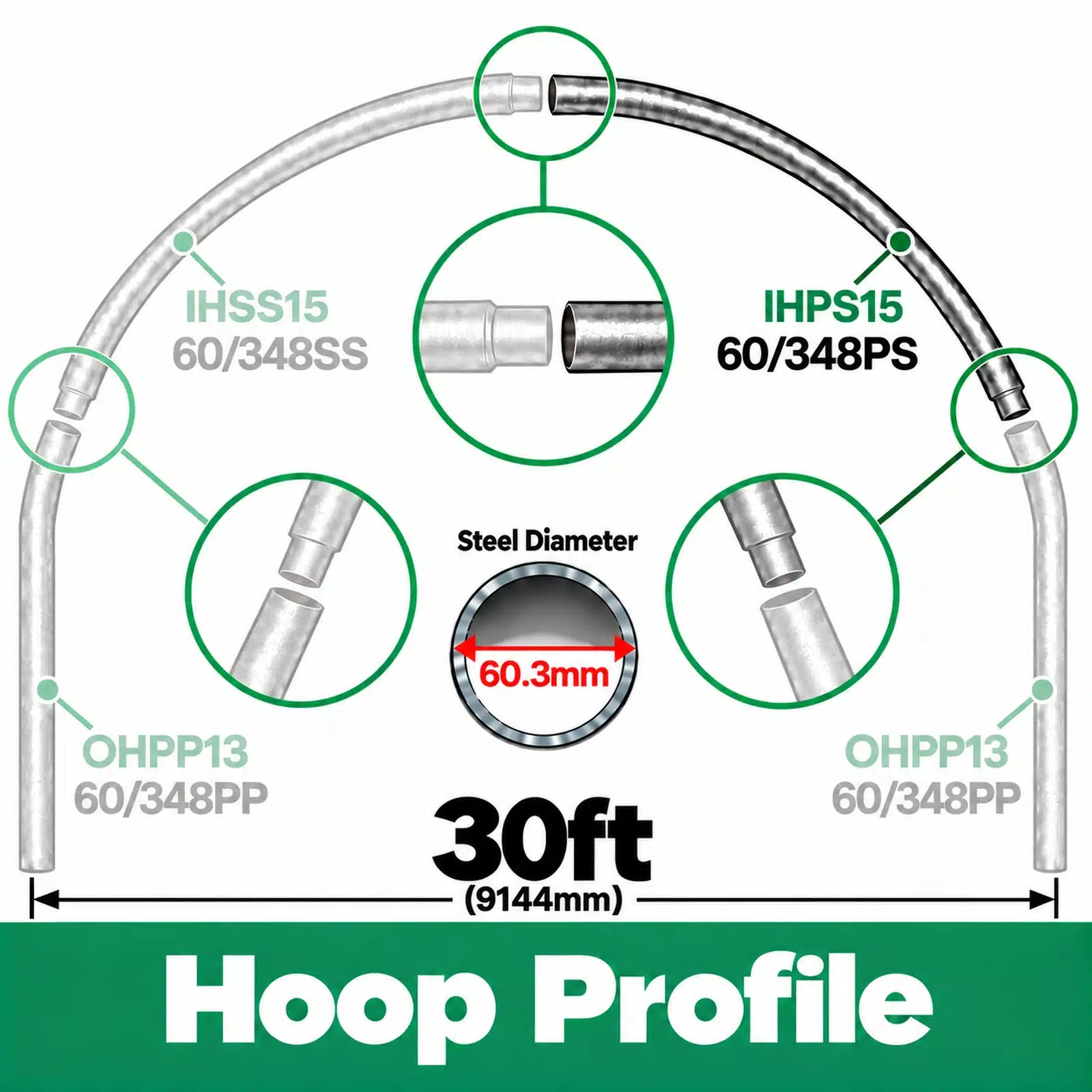 30ft (9.14m) Wide Polytunnel Hoop - Image 2