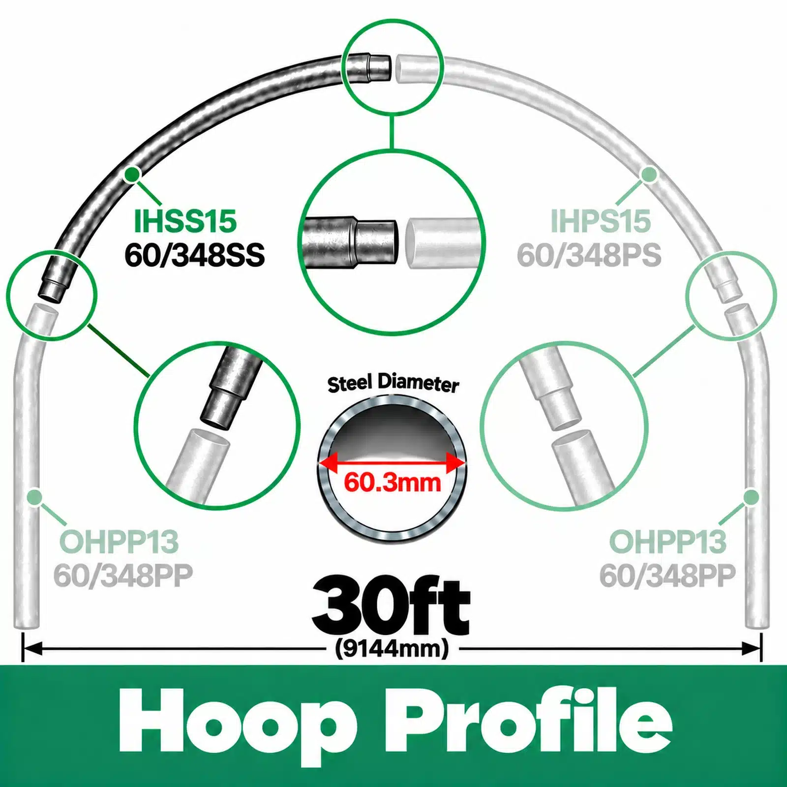 30ft (9.14m) Wide Polytunnel Hoop - Image 3