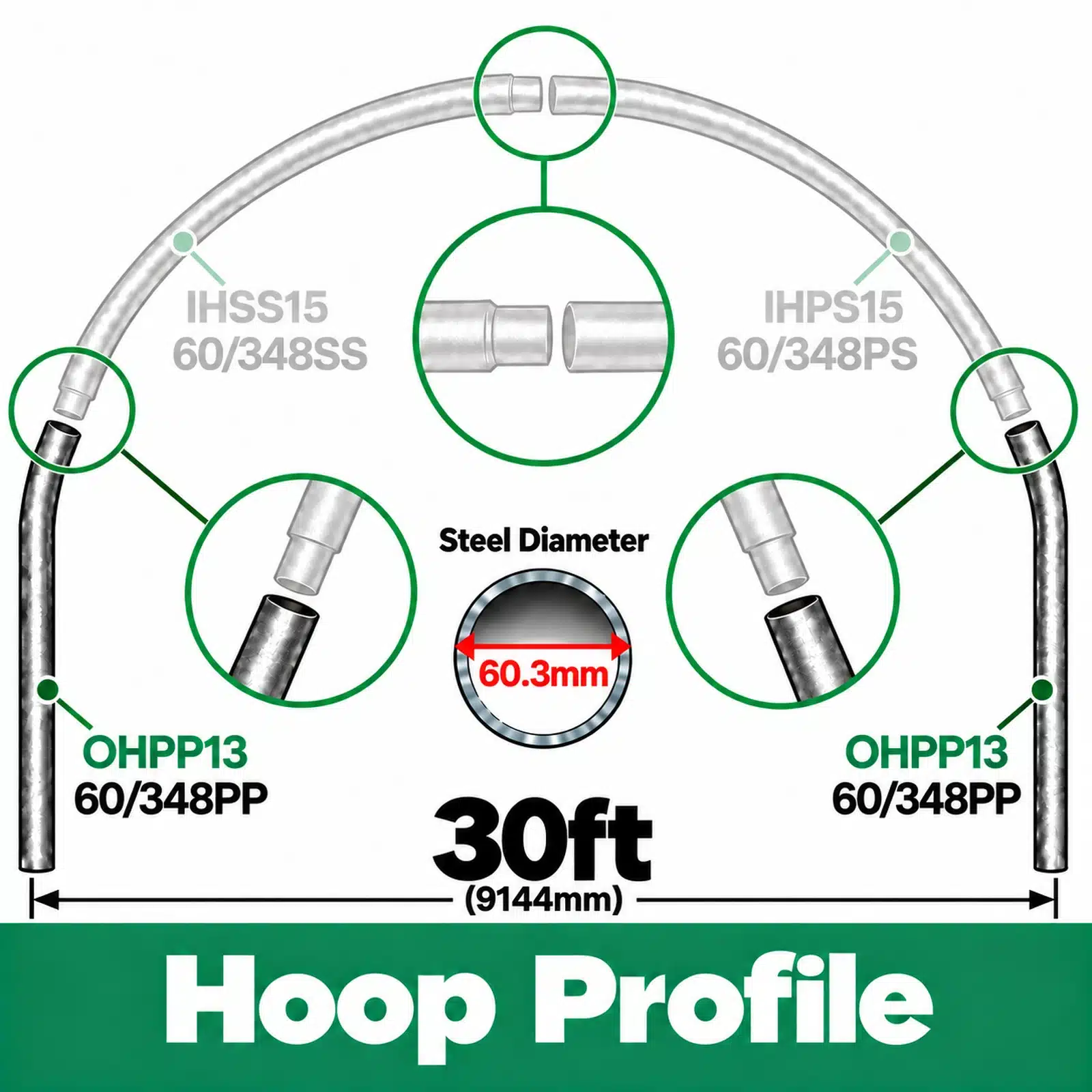 30ft (9.14m) Wide Polytunnel Hoop - Image 4