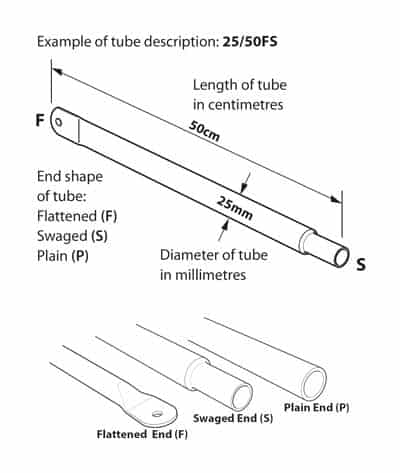 tube diagram
